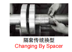 changement par entretoise